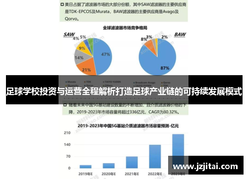足球学校投资与运营全程解析打造足球产业链的可持续发展模式