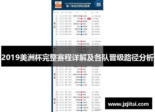 2019美洲杯完整赛程详解及各队晋级路径分析