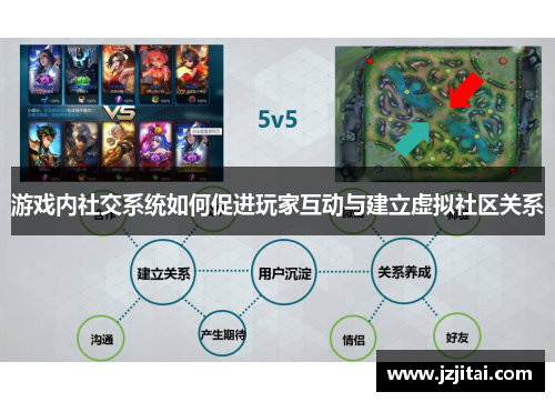 游戏内社交系统如何促进玩家互动与建立虚拟社区关系