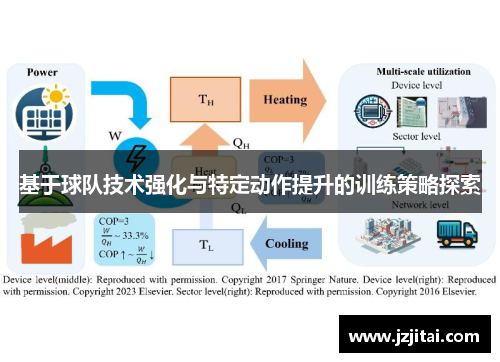 基于球队技术强化与特定动作提升的训练策略探索