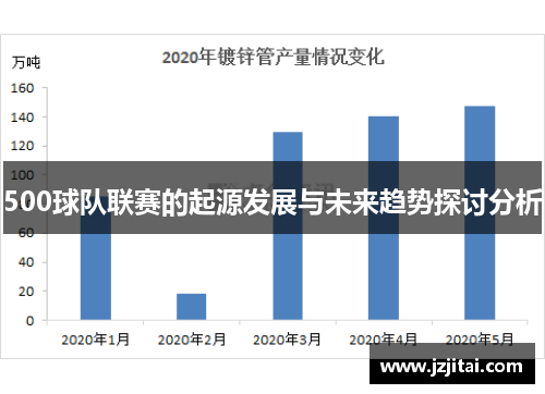 500球队联赛的起源发展与未来趋势探讨分析