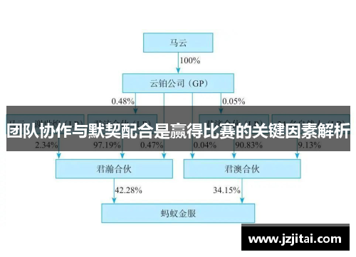 团队协作与默契配合是赢得比赛的关键因素解析