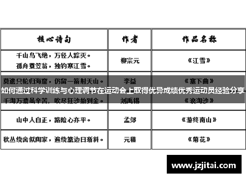 如何通过科学训练与心理调节在运动会上取得优异成绩优秀运动员经验分享