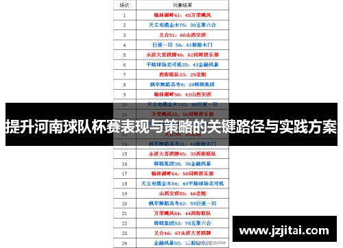 提升河南球队杯赛表现与策略的关键路径与实践方案