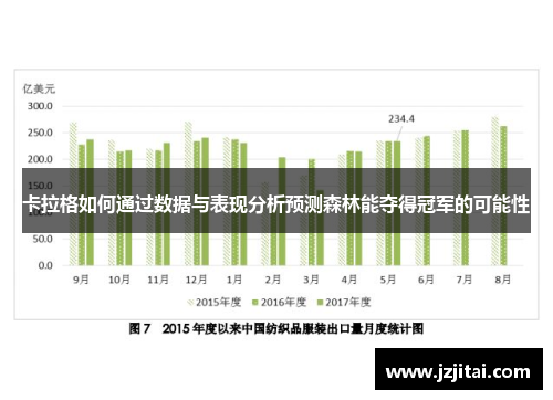 卡拉格如何通过数据与表现分析预测森林能夺得冠军的可能性