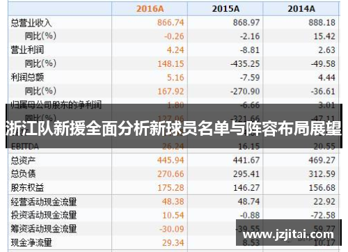 浙江队新援全面分析新球员名单与阵容布局展望