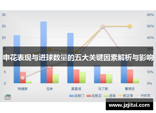 申花表现与进球数量的五大关键因素解析与影响
