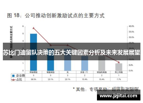苏比门迪留队决策的五大关键因素分析及未来发展展望